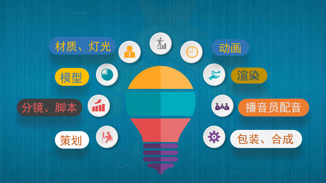 动画制作步骤 动画制作步骤