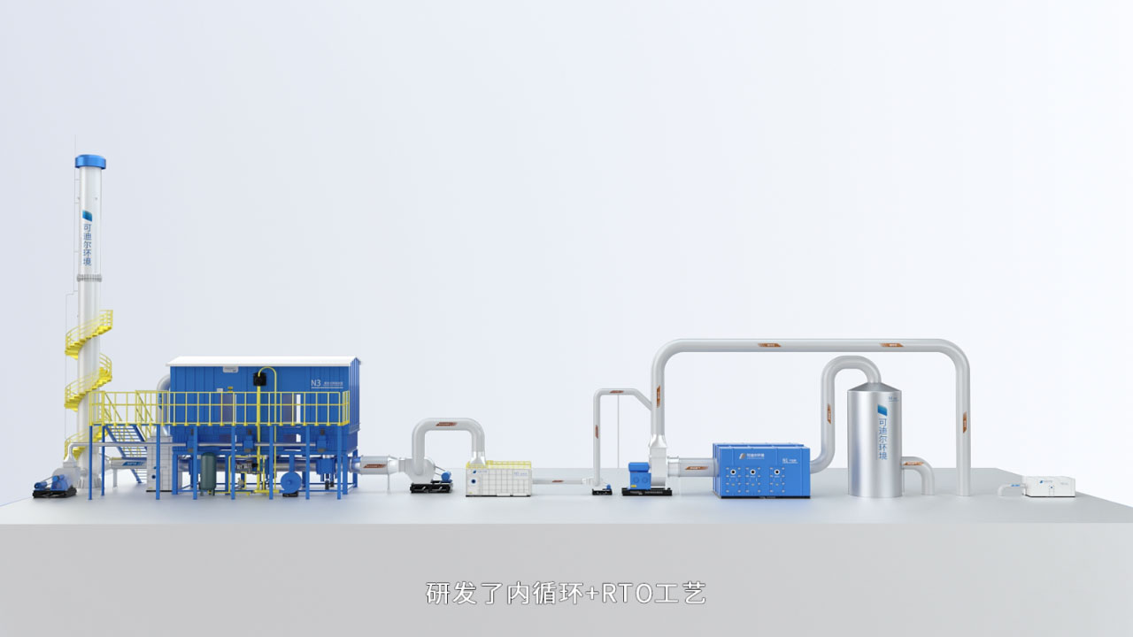 内循环+RTO系统 内循环+RTO系统