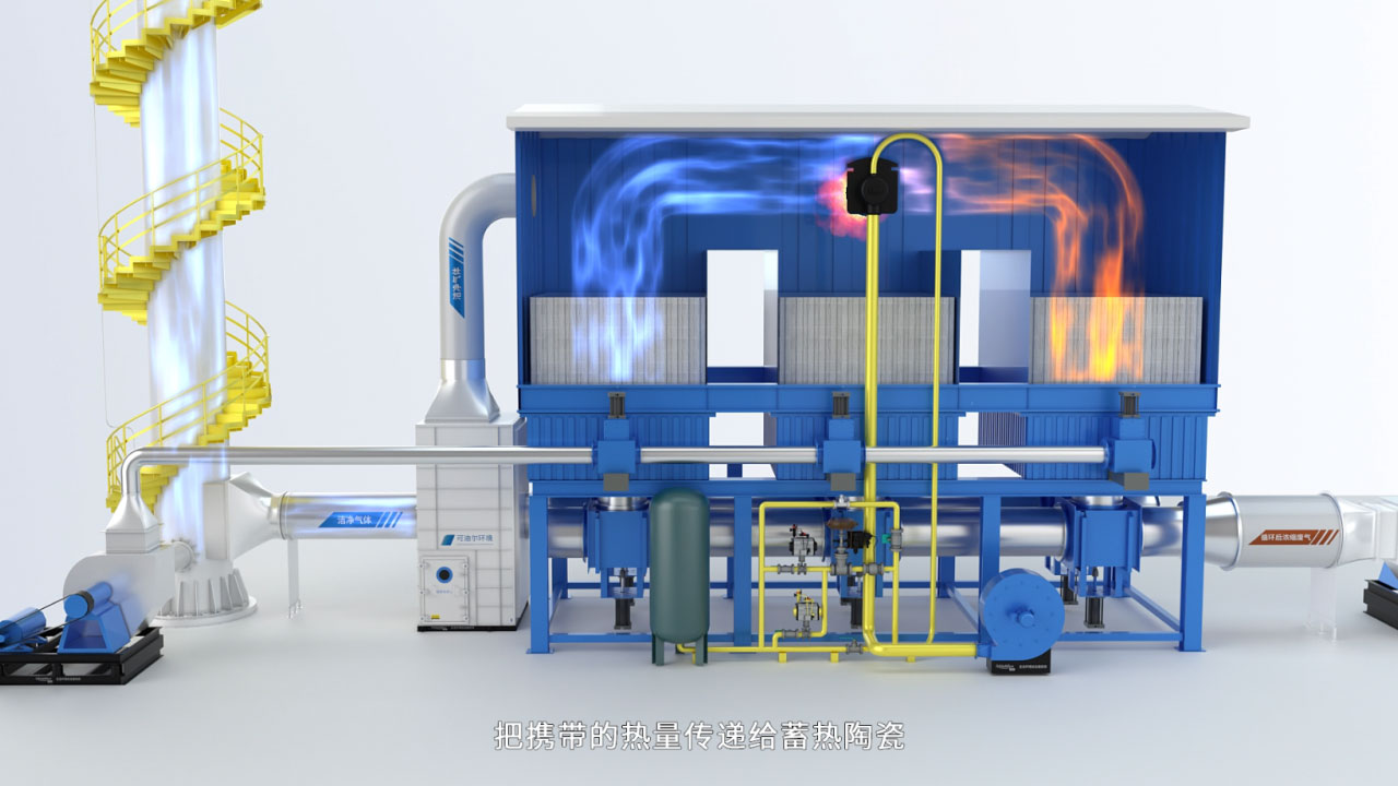 蓄热燃烧 蓄热燃烧