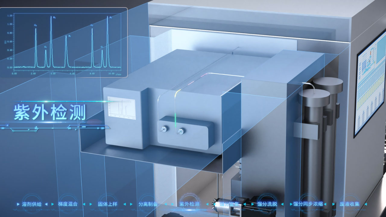 紫外检测 紫外检测