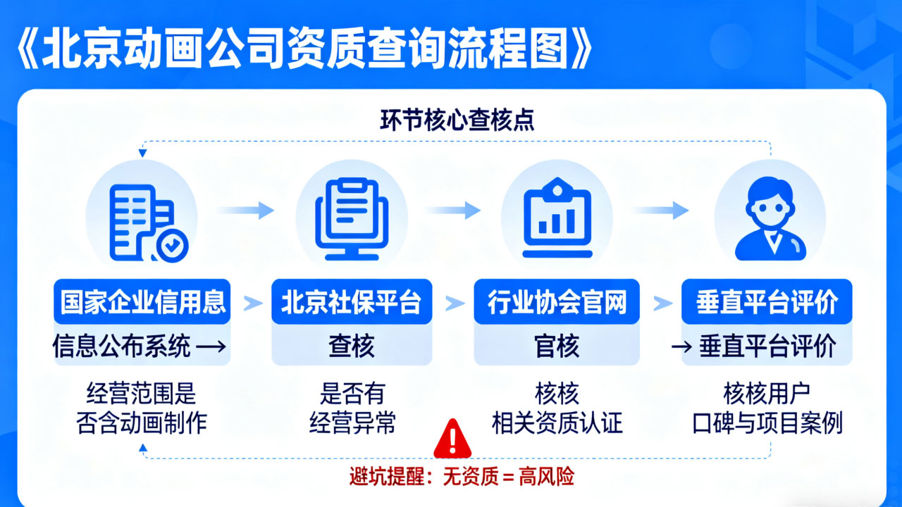 资质查询流程 资质查询流程
